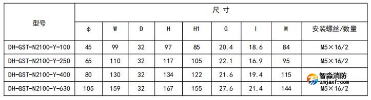 閉口式,圓孔100A-630A外形尺寸圖 閉口式,圓孔100A-630A外形尺寸圖